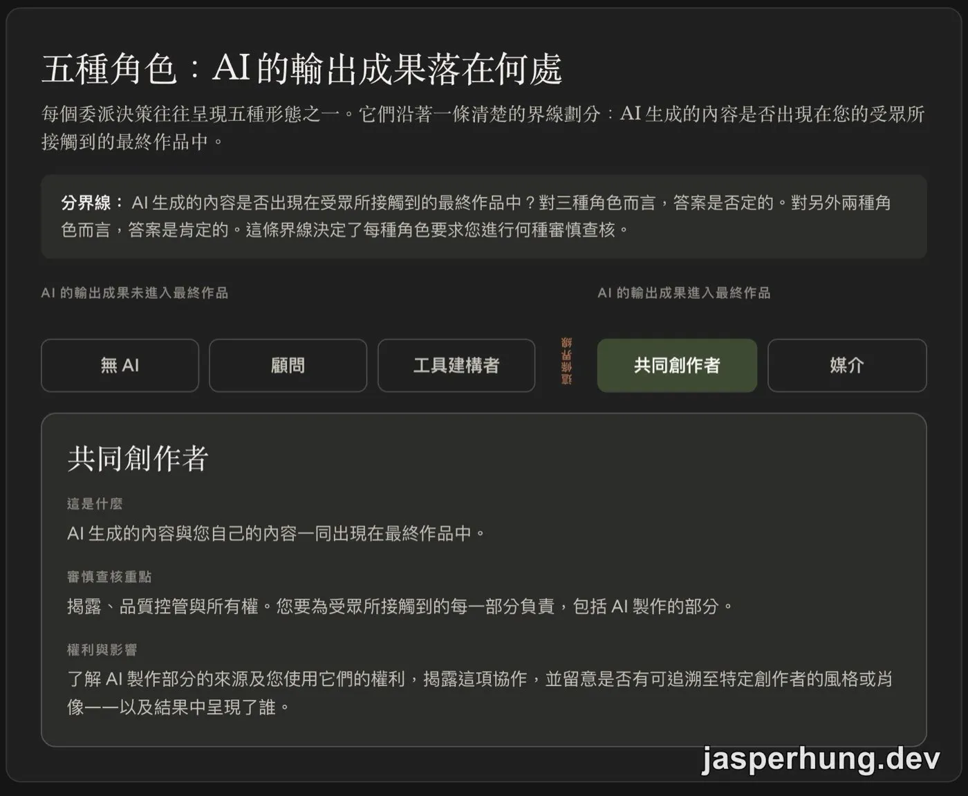 五種角色:AI 的輸出成果落在何處