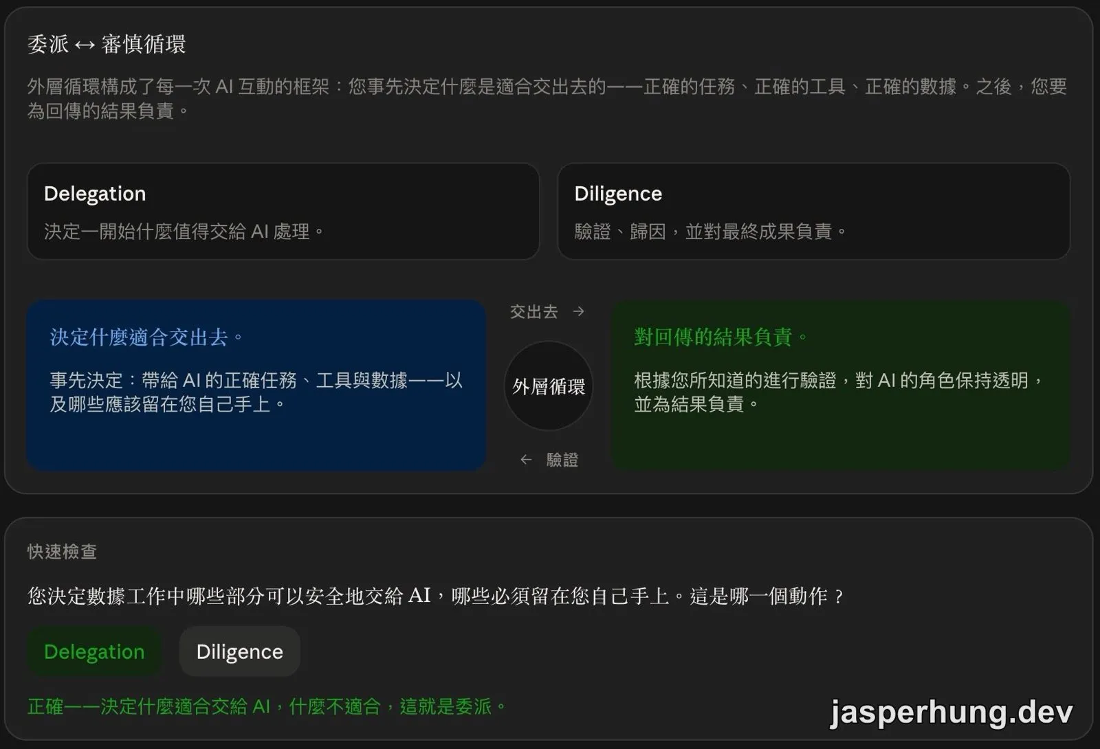 Delegation–Diligence loop：委派與審慎循環