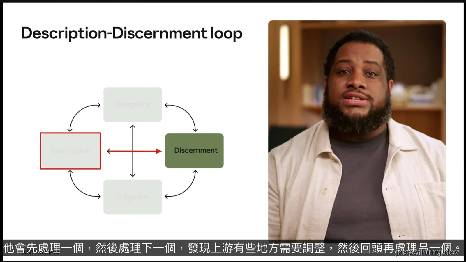 Description–Discernment loop：描述與辨別循環