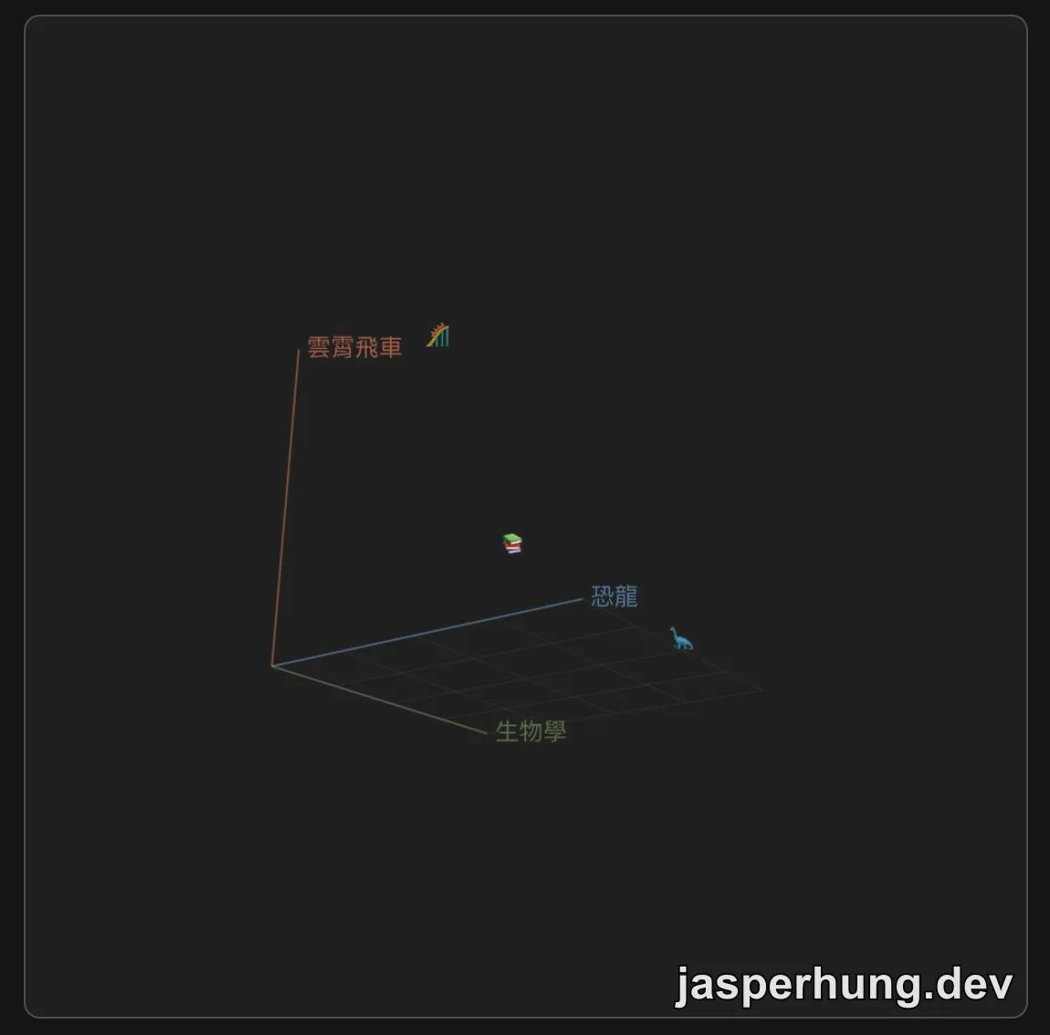 互動 Explorer 的三維 embeddings 語意地圖。