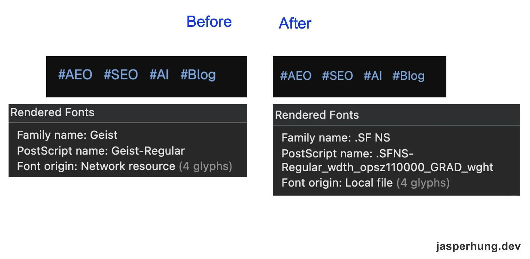 移除 Google Fonts 前後的字體來源比較。