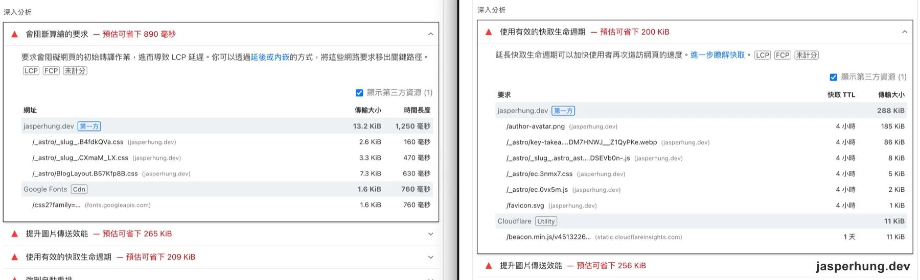 PageSpeed Insights Before / After 顯示 render-blocking CSS 已消失。
