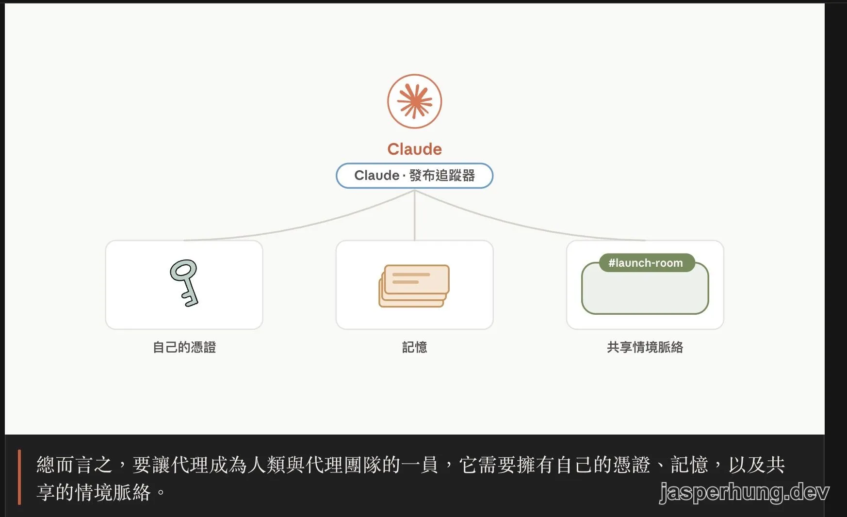多人協作代理的三項能力：自己的憑證、記憶與共享情境脈絡