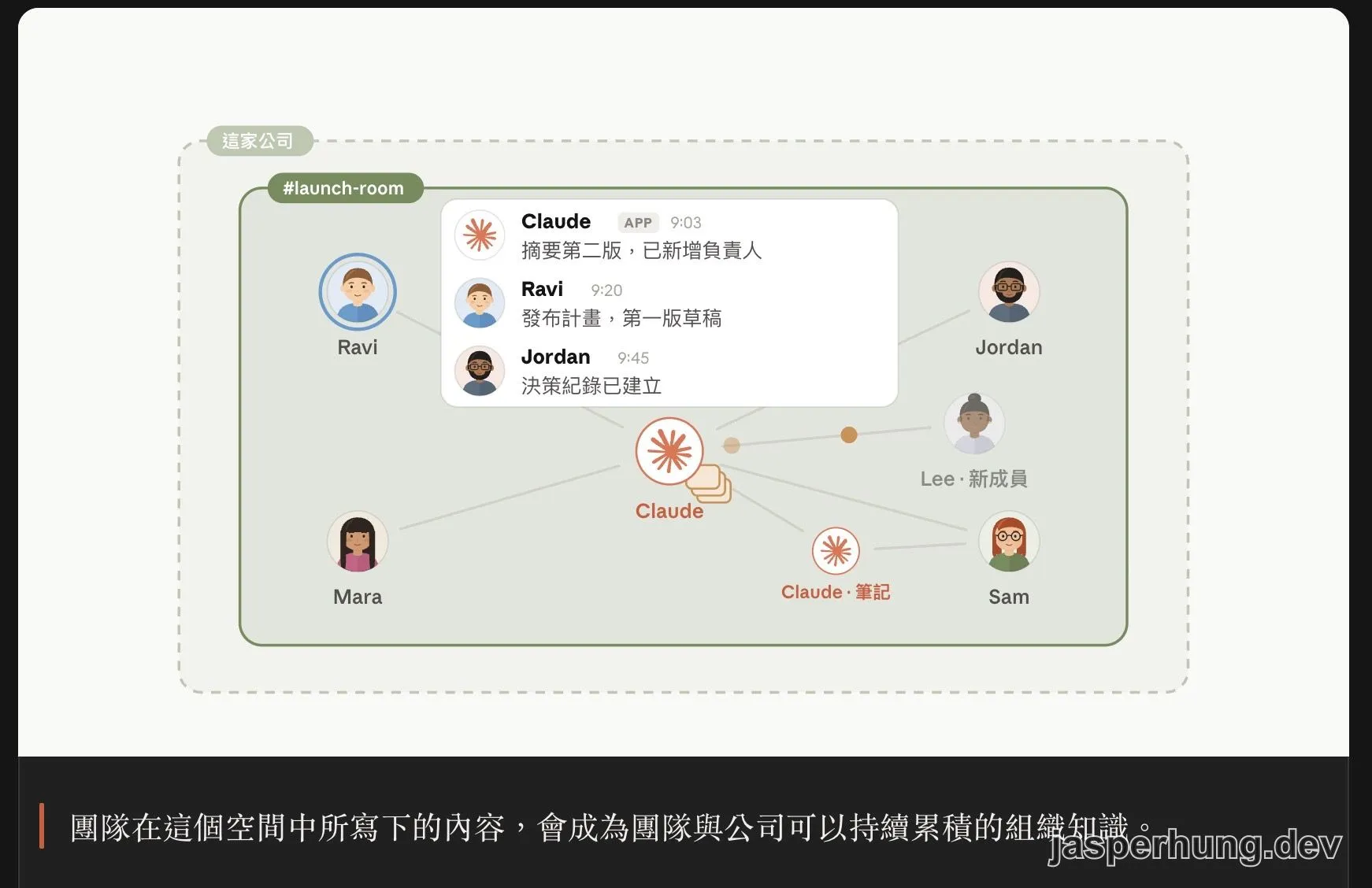共享頻道中的人類與代理人：訊息會累積成團隊可搜尋的組織知識